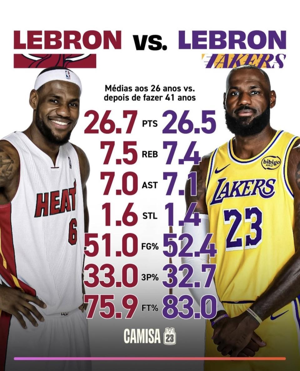 世界杯小组赛投注-对比26岁的詹姆斯 41岁的詹姆斯数据更好！为何球队战绩更差？